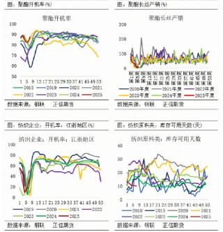 正信期货：阶段性利多兑现 PTA短期承压