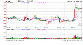 【苹果周报】新果入库量偏低 销区走货维持