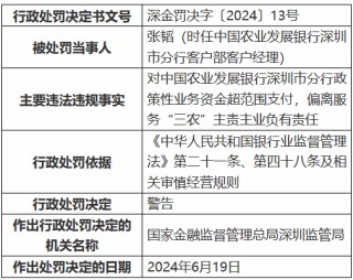 农发行深圳市分行被罚40万元：政策性业务资金超范围支付，偏离服务“三农”主责主业