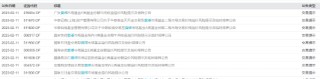 涨超5% 货币ETF又现炒作！广发、华泰、国寿等7只货币ETF午后紧急停牌