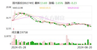 国光股份：2024年半年度分红每10股派3.00元（含税）