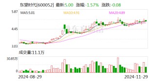 东望时代：公司子公司目前暂未涉及智能电网或者虚拟电厂