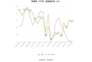 神马电力：预计2024年上半年净利同比增长158.66%-182.26%