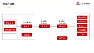 五矿期货：黄金上行驱动仍在 等待价格回调企稳
