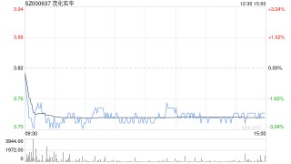 一年多未发现“看门人”案底！A股上市公司茂化实华：工作疏忽，此前更换会计师曾遭多名董事反对