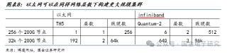 【国金电子】Arista公司深度：高速以太网交换机龙头，有望充分受益 AI以太网组网趋势