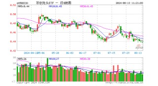 风来了？资金积极进场，双创龙头ETF（588330）连续3日吸金！政策密集点火，新质生产力方向再受关注！