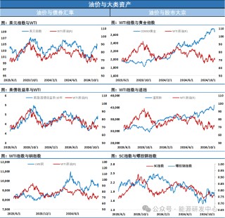 危险！周一大跌3%！油市迅速转弱迎来大考
