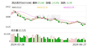 注意！润达医疗将于7月15日召开股东大会