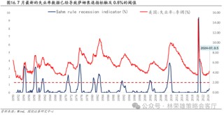 国投策略：A股是跟跌？还是独立行情？