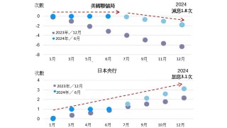 景顺：日本股市短期涨势或稍作喘息 但仍持正面看法