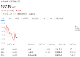 40亿美元大手笔！亚马逊向OpenAI劲敌Anthropic追加投资