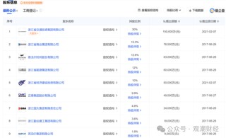 总经理执掌帅印 公开募“将”的浙商财险“将帅”齐换！高歌猛进向50亿保费冲刺