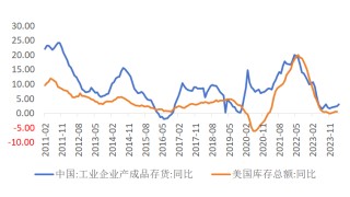 连平：如何看待全球股市汇市震荡？