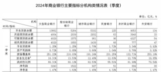 资讯[金牛通配资]金融监管总局披露！商业银行最新净息差1.54%