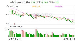 安诺其：拟收购尚乎彩链40%股权