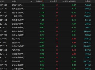 调整来了？DeepSeek概念分化