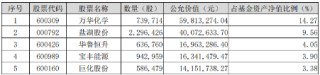 强强联合！央国企重组消息不断，“券业航母”“中国神湖”相继到来，券商ETF、化工ETF盘中涨近0.8%