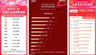动态[佳禾配资]年中开门红销量第一！美的空调以科技引领舒适生活