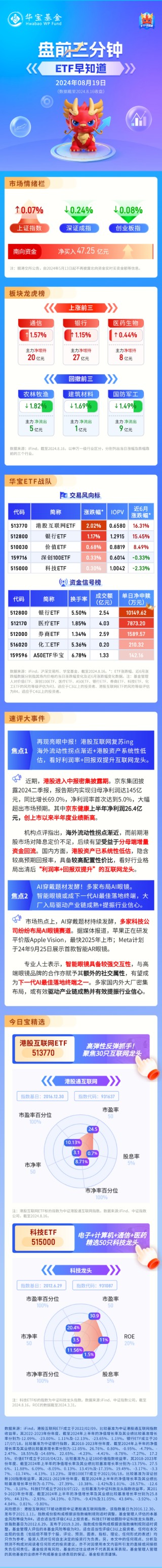 【盘前三分钟】8月19日ETF早知道