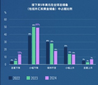 黄金能否继续闪耀？全球“央妈”们的举动意味深长