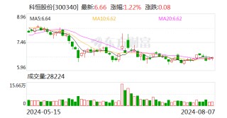科恒股份：聘任万国江为名誉董事长