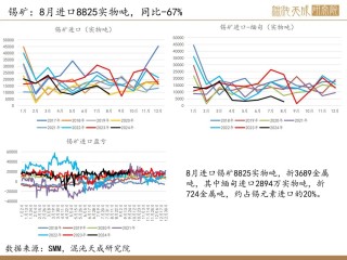 【锡周报】国内政策重磅利好，锡价上行