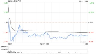 美银证券：维持长城汽车“买入”评级 目标价16.9港元