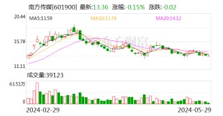 潇湘晨报::九八资本南方传媒：公司董事孙泽军辞职