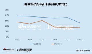 容百科技收利连续2年双下滑 三元正极市场萎缩应收账款持续攀升