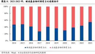 动态:银河证券兴证策略：龙头风格成为超额收益重要源头 谁改变了风格？