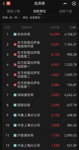 梁文锋革了游资的命？