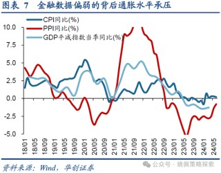 华创策略：业绩耐心与改革期待
