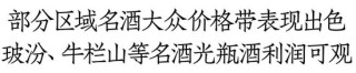 酒商曝料：两个浓香大单品，一个能够实现顺价，另一个几乎没有利润空间