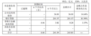 这家国资房企被存货“坑”了