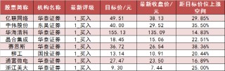 两市主力资金净流出194亿元 银行等行业实现净流入