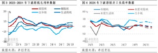 进口阔叶浆：金九银十虽至，浆价或呈先降后稳走势