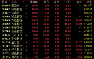 “末日保壳”失败！7分钟狂跌25%，*ST巴安锁定退市！