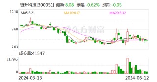 注意！琏升科技将于6月28日召开股东大会