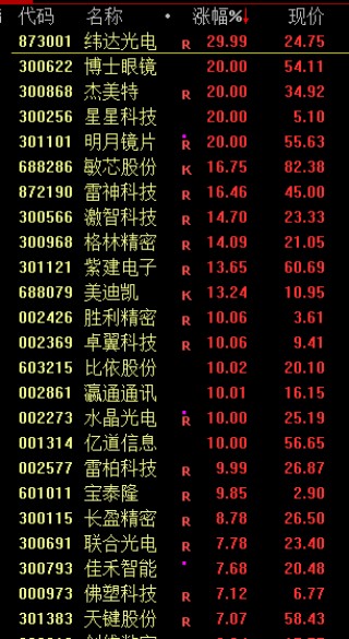A股震荡，马斯克旗下xAI宣布Grok3开放免费使用