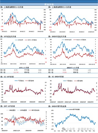 跌超-6%！地缘溢价迅速消退，油价重返大区间底部考验支撑