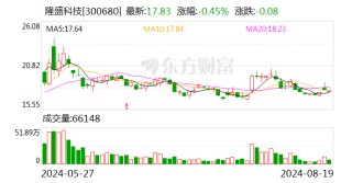 隆盛科技：上半年净利润同比增长43.59%