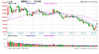 碳酸锂-基本面情况暂未明显改善，产业链去库存仍是核心矛盾