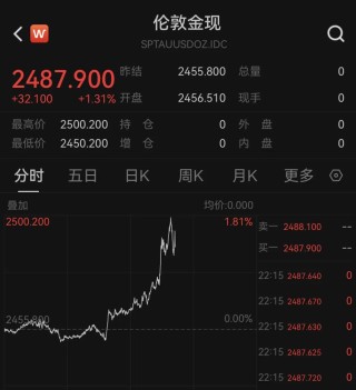 深夜突发！中国资产，暴涨！黄金猛拉