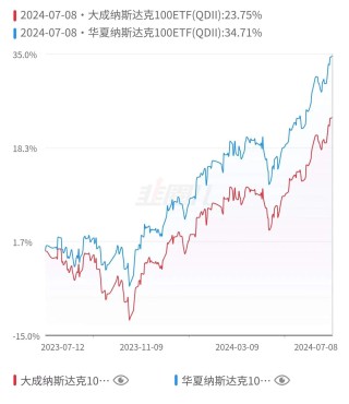 谁“偷走了”我的纳指ETF收益？