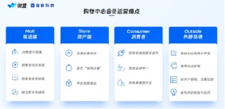 微盟联合海鼎科技发布智慧购百解决方案，深耕“消费者运营”探索新增量