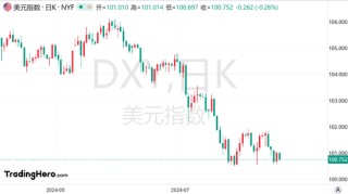 美联储降息周期今夜启动！美元将进入贬值新纪元？