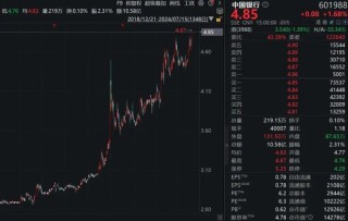 特朗普概念股，爆了！四大行，新高！