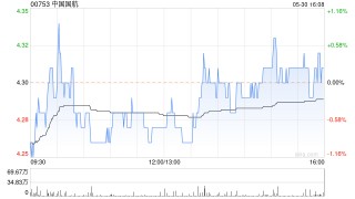 潇湘晨报:英赫优配中国国航拟向国航内蒙古公司转让1架飞机