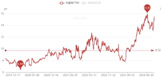 中国神华，跌崩了啊！